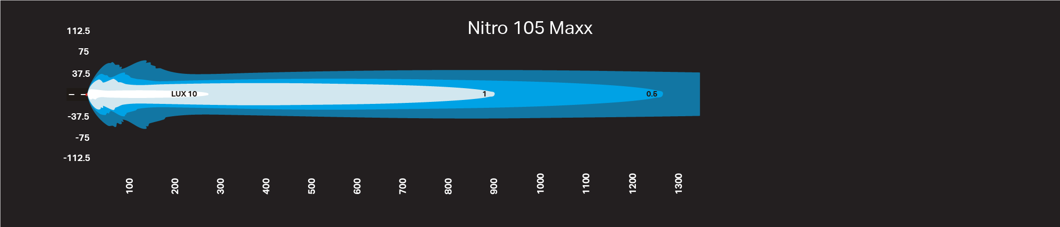 NITRO Maxx 105W 13″ LED Light bar - Image 3