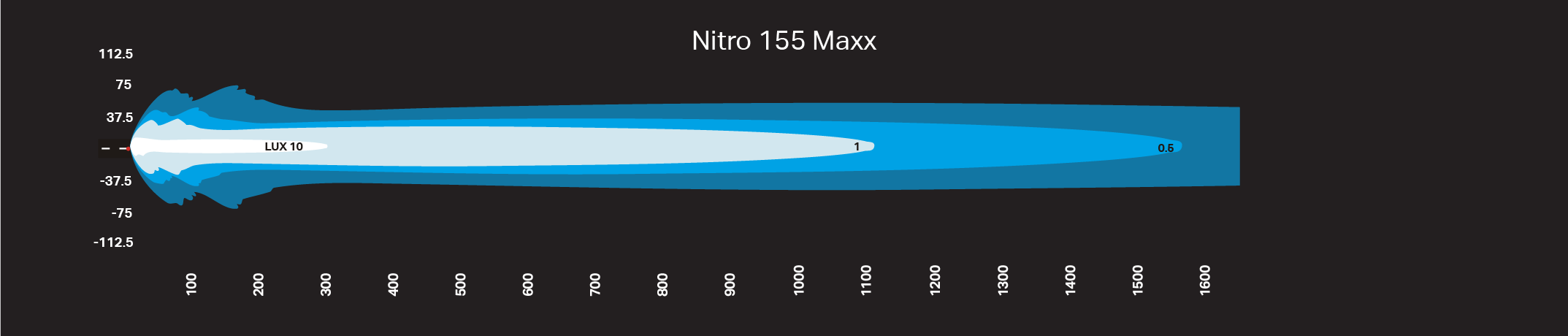 NITRO Maxx 155W 18″ LED Light bar - Image 5