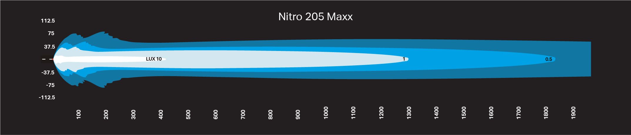 NITRO Maxx 205W 24″ LED Light bar - Image 3