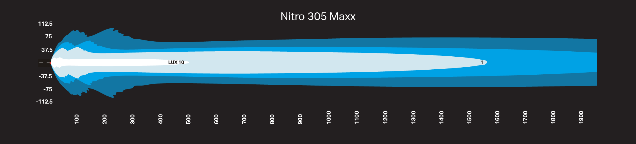 NITRO Maxx 305W 35″ LED Light bar - Image 3