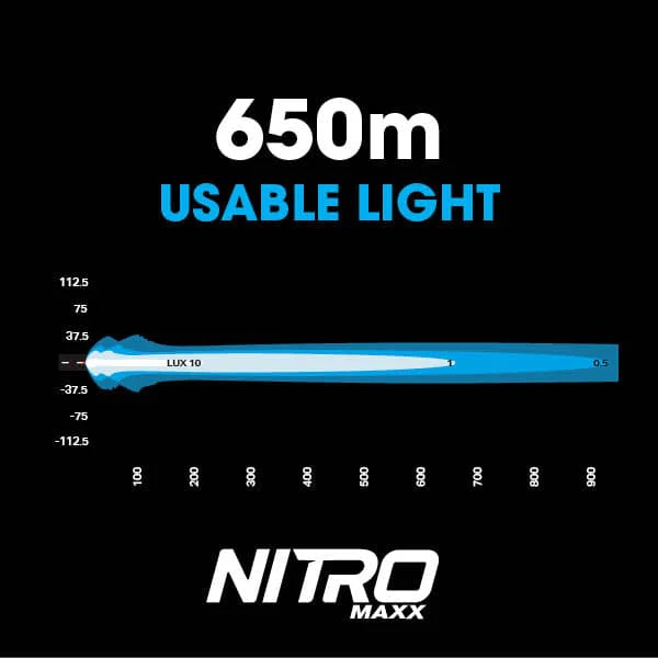 NITRO Maxx 55W 7″ LED Light bar - Image 3