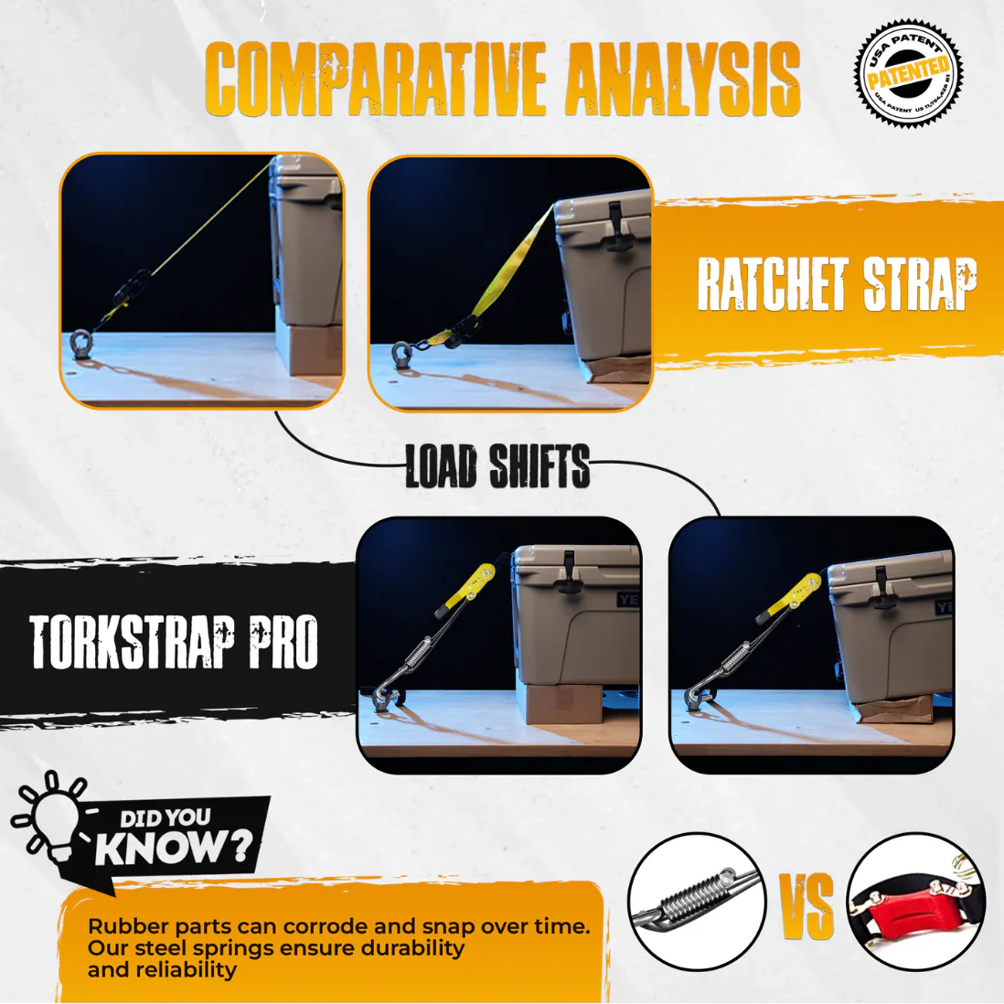 TorkStrap PRO | Self Tensioning Ratchet Straps (4500kg Break Strength) - Image 3